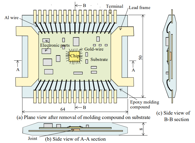 Fig.4　Schematic of a package structure